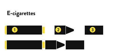 How Do Electronic Cigarettes Work - E-Cig Parts