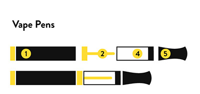 How Do Electronic Cigarettes Work - Vapepens